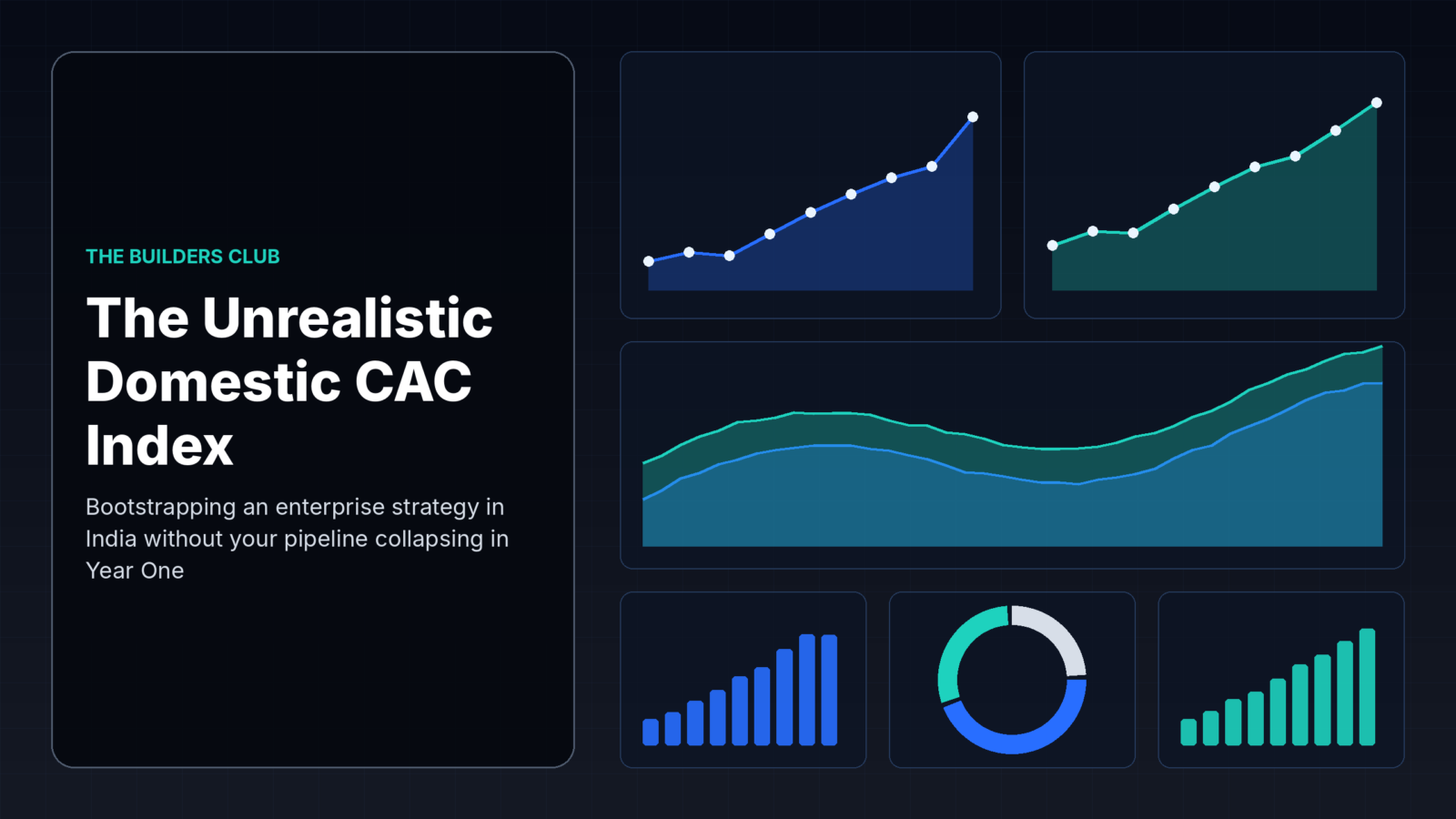 cac